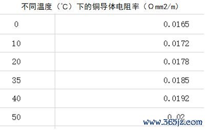 免费配资开户 光伏发电系统 电压降及线损测算