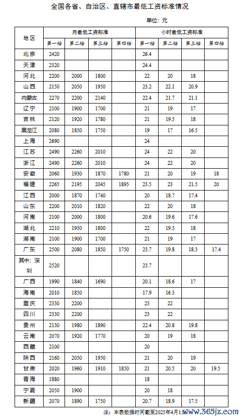 配资最新行情 中央文件再提“涨工资”, 什么信号?